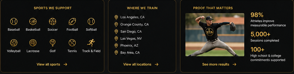 Sports, locations, and proof grid